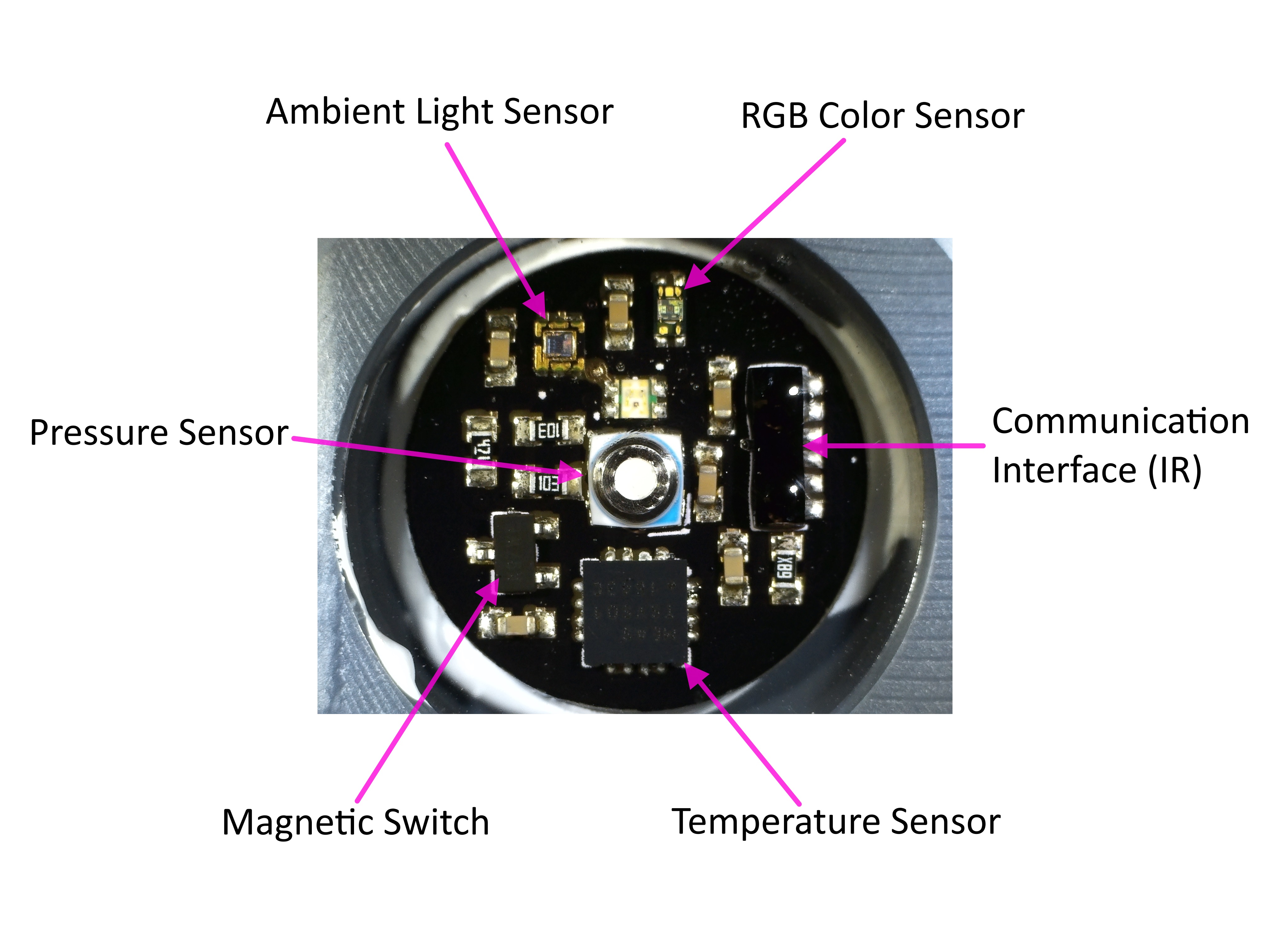 Annotated sensor frontend